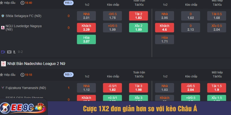 Cược 1X2 đơn giản hơn so với kèo Châu Á