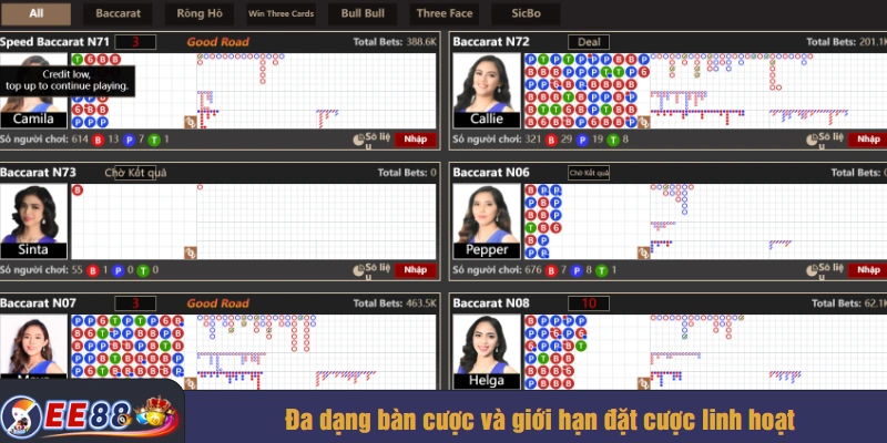 Đa dạng bàn cược và giới hạn đặt cược linh hoạt