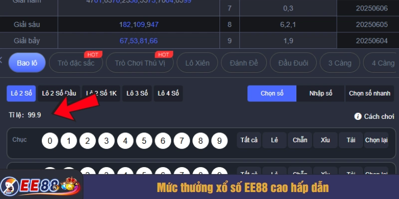 Mức thưởng xổ số EE88 cao hấp dẫn