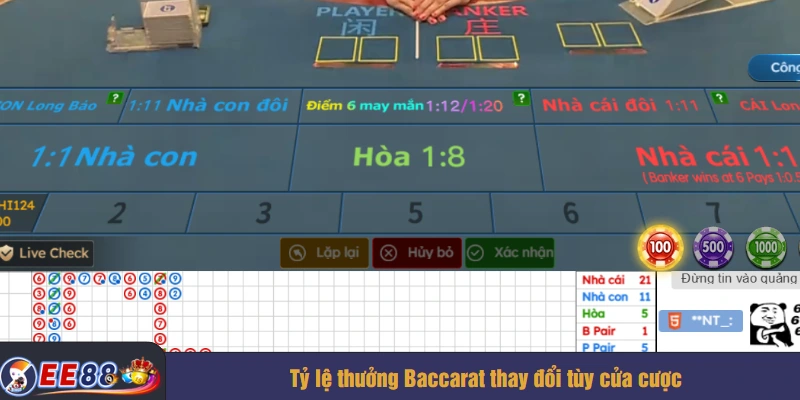 Tỷ lệ thưởng Baccarat thay đổi tùy cửa cược